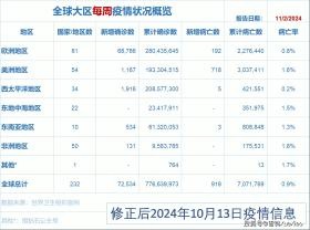 新奥2024年免费资料大全，高效解读与落实指南-图6