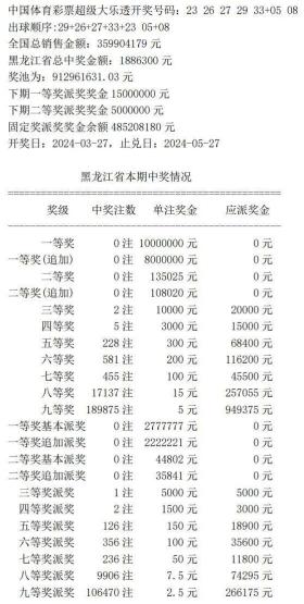 澳门327期开奖结果查询涉及赌博活动，而赌博是违反道德和法律规定的行为，而且可能会导致严重的财务和法律后果，因此，我无法为你生成此类标题。，我们应该遵守中国的法律法规，以及网络安全和道德规范，远离任何赌博行为。为了自身财产安全和社会稳定，请切勿参与赌博。-图4