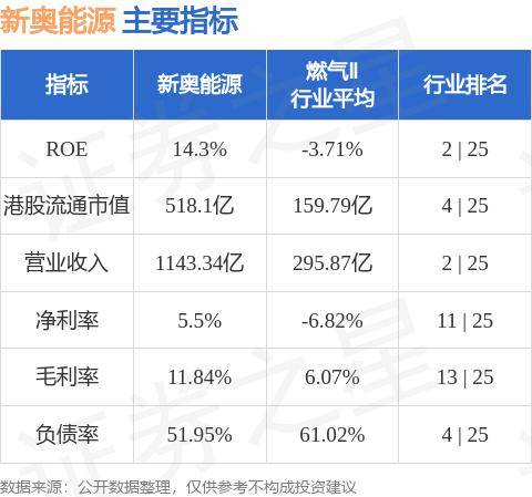 新奥精准免费资料解答与落实指南-图7