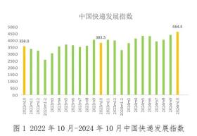 新奥2024年免费资料大全,全面实施数据分析_Tizen39.464