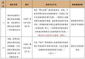 特马是一种赌博活动，在中国内地是违法的，因此我无法为你提供相关帮助。赌博不仅会影响个人的生活和家庭，还可能导致严重的财务和法律后果。建议遵守中国的法律法规，并寻找其他有益和健康的娱乐方式。-图4