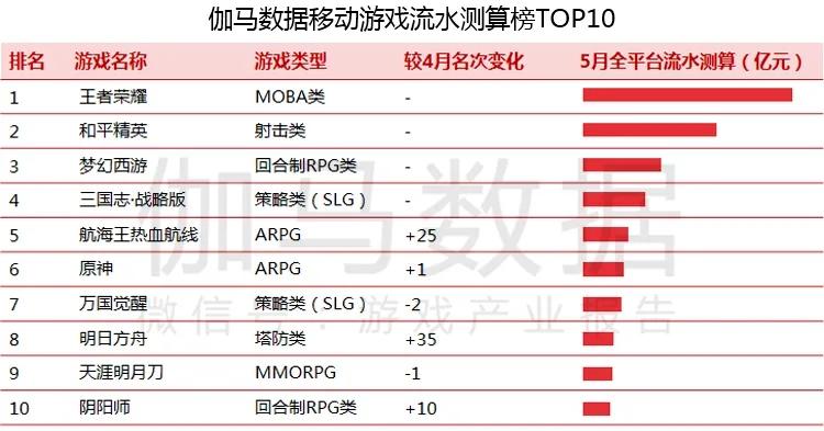 2024年澳门六开奖号码数据分析，驱动限定品99.201决策-图7