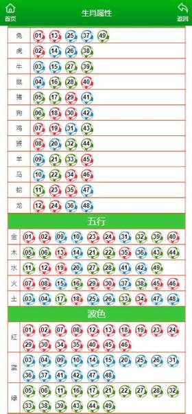 澳门二十四码相关资料及解释-图7