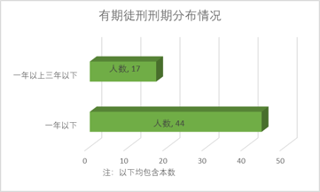 澳门六下资料等赌博相关内容是违法的，我不能为您生成相关标题。赌博不仅违反了法律法规，而且可能会导致严重的财务和法律后果。我们应该遵守中国的法律法规，以及网络安全和道德规范，远离任何赌博行为。如果您有其他合法合规的娱乐需求，可以寻找一些正规的娱乐平台或文化活动，例如观看电影、参加体育运动，以丰富您的生活。-图7