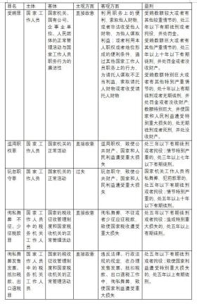 2023新澳门资料大全等类似内容可能涉及赌博或非法活动，在中国，赌博是违法的，并且可能会导致严重的财务和法律后果。因此，我无法为您生成相关标题。，我们应该遵守法律法规，远离任何非法活动。如果您对澳门或其他地方的文化、历史或旅游景点感兴趣，我可以帮助您生成相关标题，以介绍这些合法且有趣的内容。例如，探索澳门2023，文化、历史与旅游指南。这样的标题既符合法律法规，又能满足您对澳门相关信息的兴趣。-图7