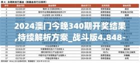 2024澳门今晚340期开奖结果,持续解析方案_战斗版4.8485