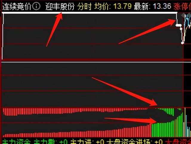 竞价策略深度解析，揭秘百度未公开的竞价优化技巧-图8