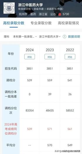 2024本一批投档揭晓，哪些学校调档线令人意外？-图4